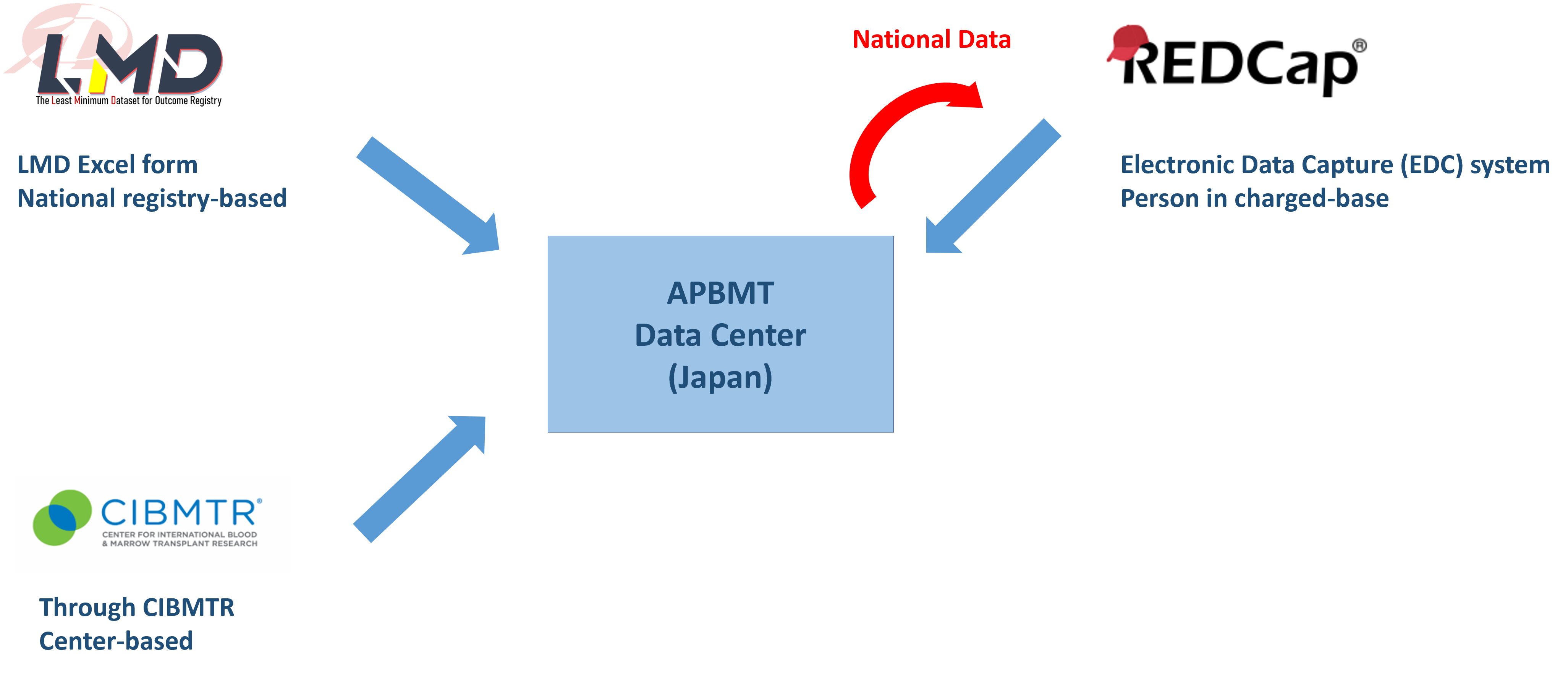 Data collection_OR_200526.jpg