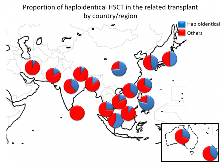 12.Propotion of Haplo in the related transplant by country.PNG