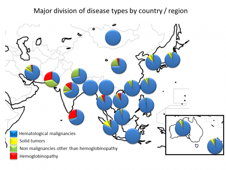 10.Major division of desease types by country.PNG